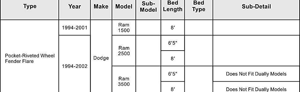 1994 to 2001 Dodge Ram Fender Flares with Rivets Guardabarros Polvaderas Mud Guard
