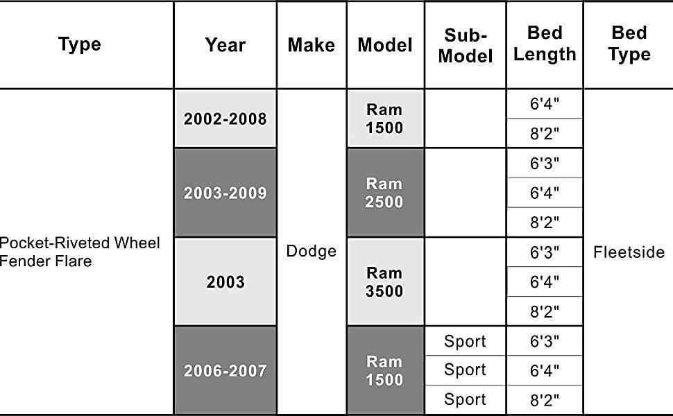 2002 to 2008 Dodge Ram Fender Flare with Rivets Guardabarros Polvaderas Mud Guard con Remache