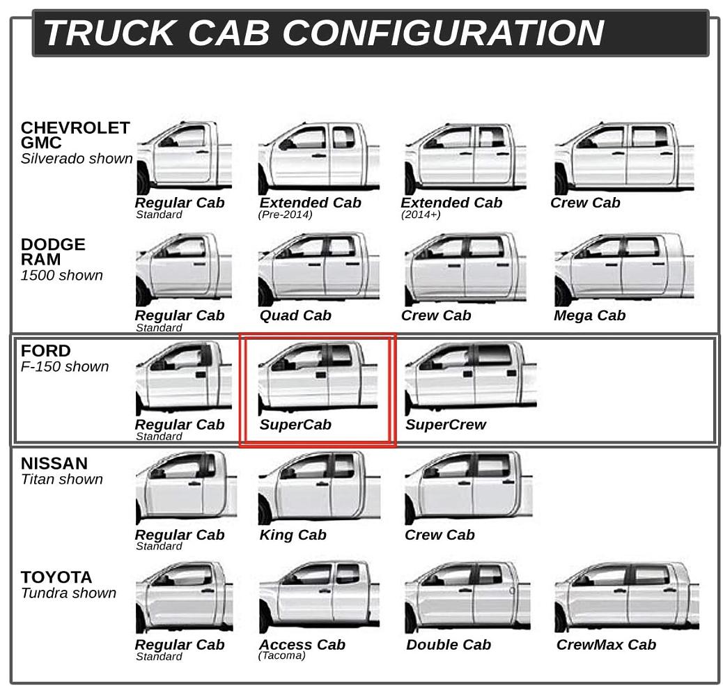 Ford F250 Super Cab Quad Cab Stainless Steel, 5" Side Step Nerf Bar Running Board,Black