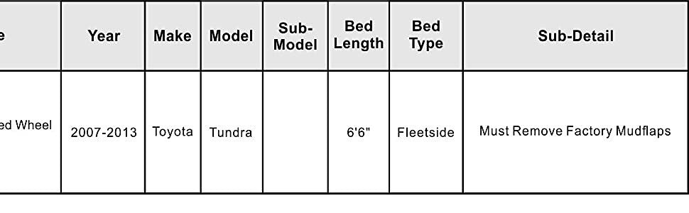 Pocket-Rivet Fender Wheel Flare Style Side 07-13 Tundra